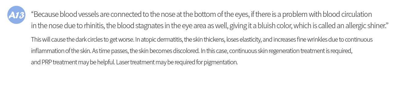 눈 아래쪽은 코와도 혈관이 서로 연결되어 있기 때문에 비염등으로 코의 혈액순환에 장애가 있으면 눈쪽에도 혈액이 정체되어 프르스름한 빛깔을 띄게 되며 이를 Allergic shiner라고 합니다. 이러면 다크써클이 심해지는 원인이 됩니다. 아토피는 지속적인 피부의 염증으로 인해 피부가 두꺼워지고 탄력이 떨어지고 잔주름도 늘어나게 됩니다. 시간이 더 지나면 결구에는 피부의 착색이 일어나게 됩니다. 이런 경우에는 꾸준한 피부재생치료를 필요로 하며 PRP시술이 도움이 될 수 있습니다. 색소침착에 대해서는 레이저치료가 필요할 수 있습니다.